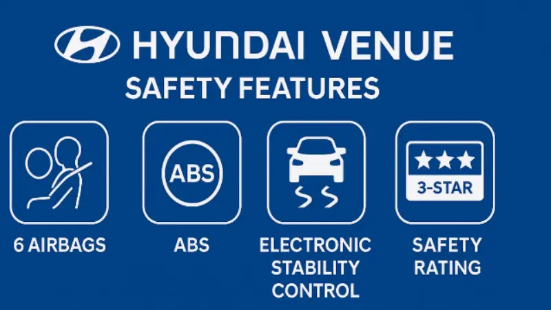  Hyundai Venue की सुरक्षा विशेषताएं - 6 एयरबैग और 3 स्टार सेफ्टी रेटिंग
